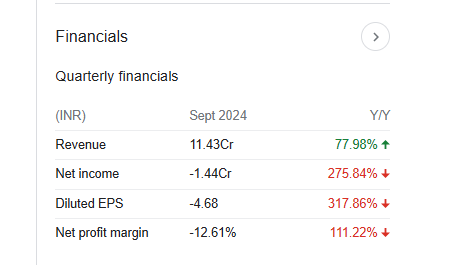 Ahasolar Technologies Quarterly Financials