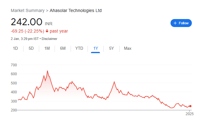 Ahasolar Technologies Share Price Chart