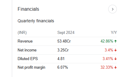 Amarjothi Spinning Quarterly Financials