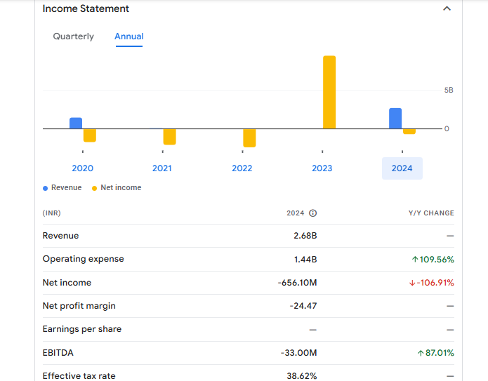 Andhra Cements Ltd Financials