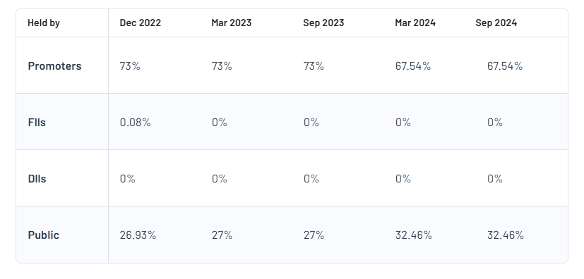 Arihant Academy Ltd Shareholding Pattern