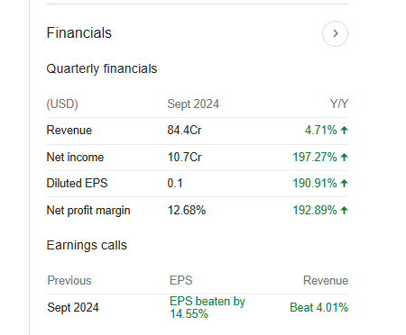 Arm Holdings Quarterly Financials