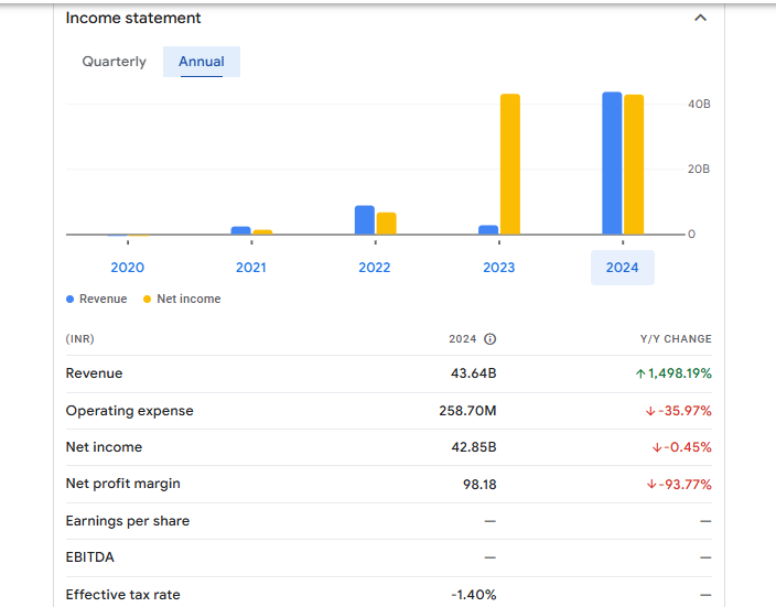 Authum Investment & Infrastructure Ltd Financials