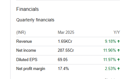 BEML Ltd Quarterly Financials
