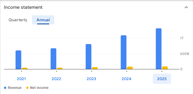 Bajaj Finserv Ltd Financials