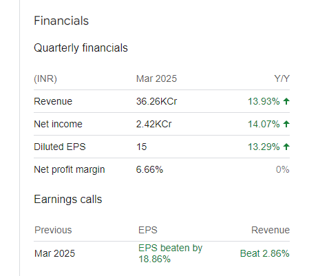 Bajaj Finserv Quarterly Financials