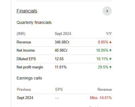 Balaji Amines Quarterly Financials