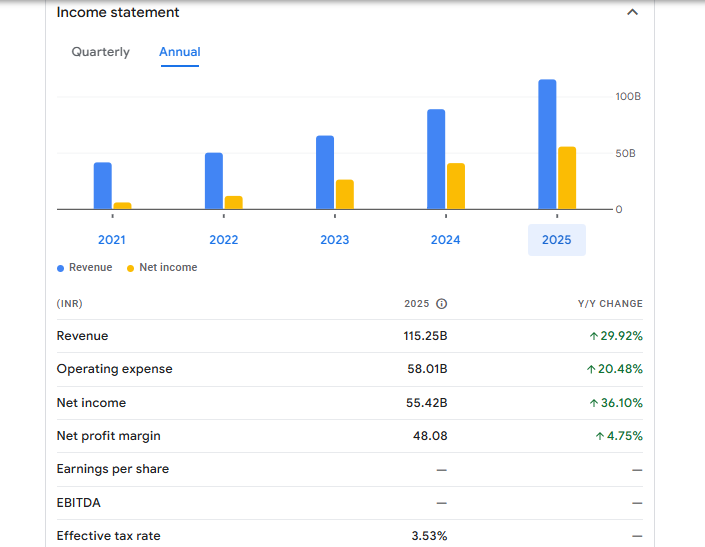 Bank of Maharashtra Ltd Financials