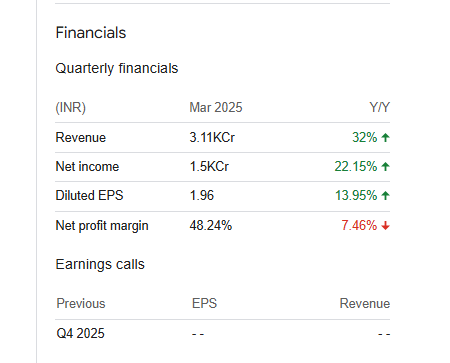 Bank of Maharashtra Ltd Quarterly Financials