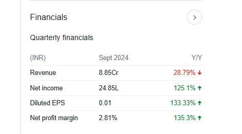 Bartronics India Quarterly Financials