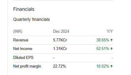 Bharat Electronics Ltd Quarterly Financial