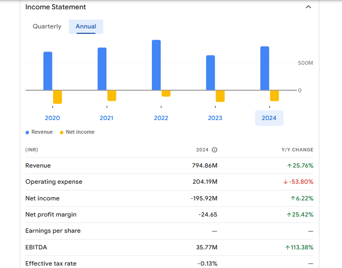 Brooks Laboratories Ltd Financials