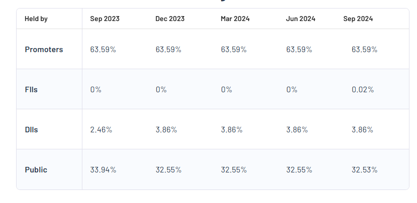 Brooks Laboratories Ltd Shareholding Pattern