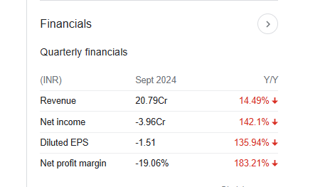 Brooks Laboratories Quarterly Financials