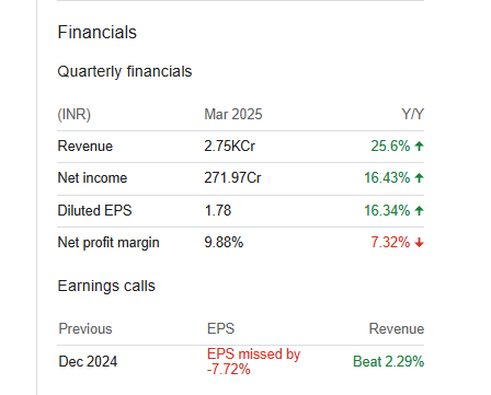 CG Power Quarterly Financials