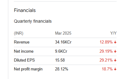 Coal India Quarterly Financials