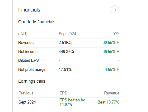 Cummins India Quarterly Financials