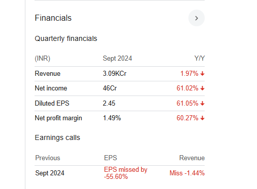 Dalmia Bharat Quarterly Financials