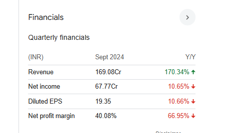 Dhunseri Ventures Quarterly Financials