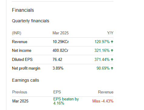 Dixon Technologies (India) Ltd Quarterly Financials