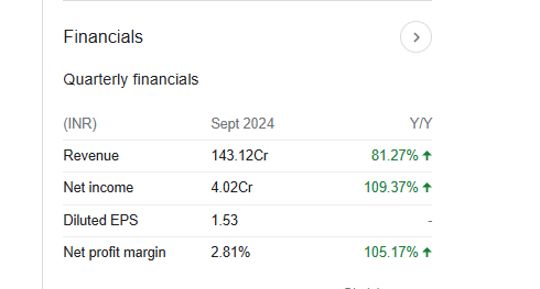 EKI Energy Quarterly Financials