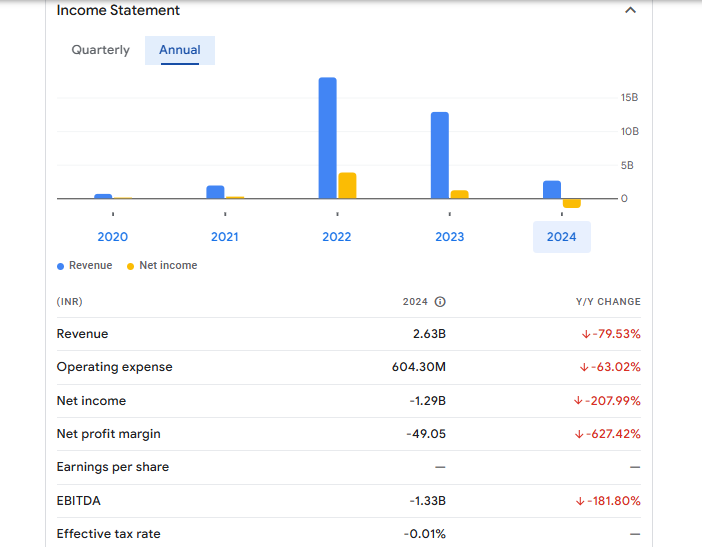 EKI Energy Services Ltd Financials