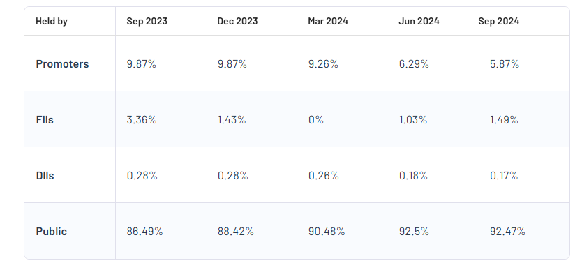 Evexia Lifecare Ltd Shareholding Pattern