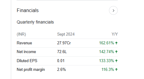 Evexia Lifecare Quarterly Financials