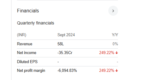 GFL Ltd Quarterly Financials