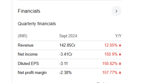 Gloster Quarterly Financials