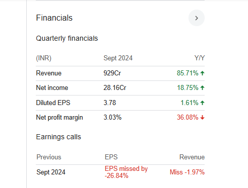 Gokaldas Exports Quarterly Financials