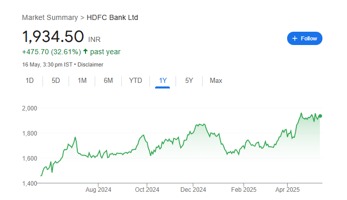 HDFC Bank Share Price Chart