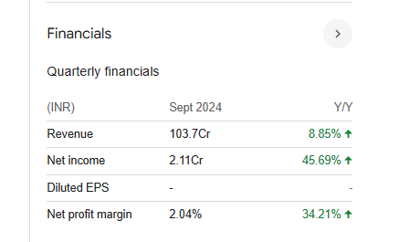 HIM Teknoforge Quarterly Financials