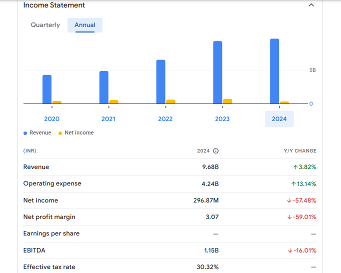 HLE Glascoat Ltd Financials