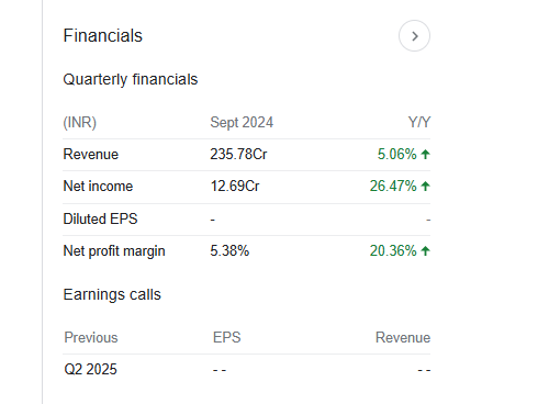 HLE Glascoat Quarterly Financials