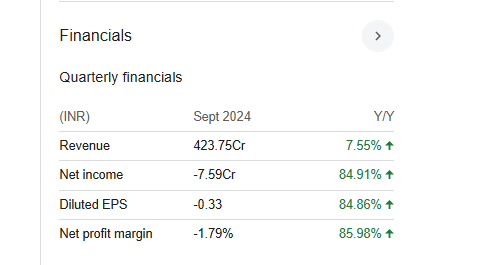 HT Media Quarterly Financials