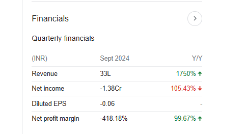 Haryana Financial Quarterly Financials