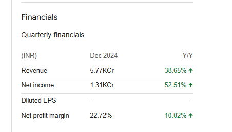 Hindustan Aeronautics Ltd Quarterly Financials