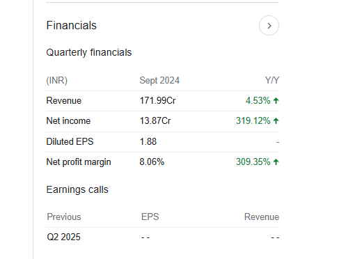 Hindustan Media Quarterly Financials