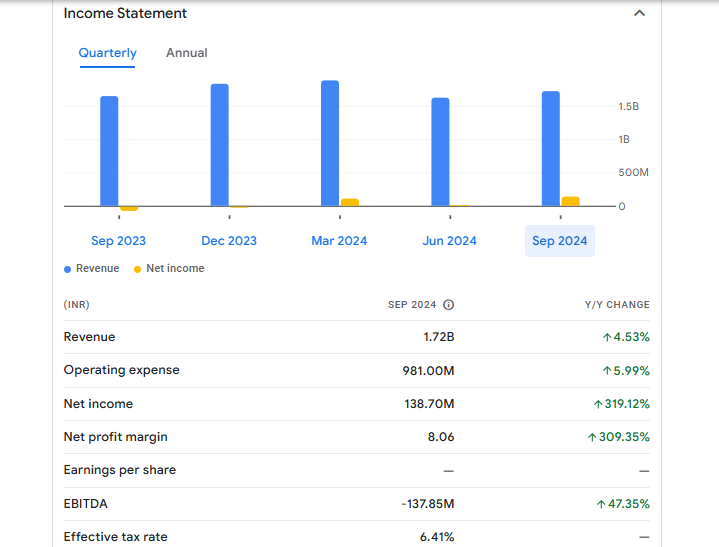 Hindustan Media Ventures Ltd Financials