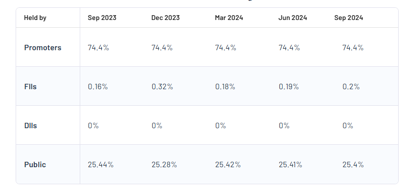 Hindustan Media Ventures Ltd Shareholding Pattern