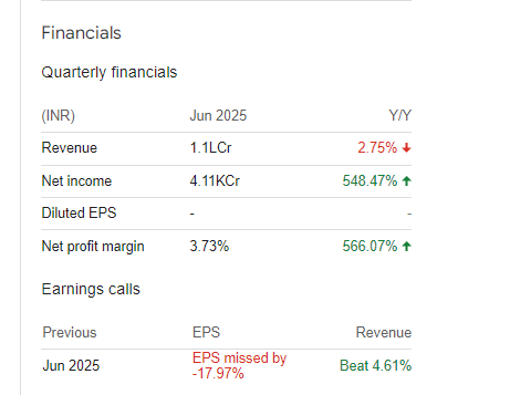 Hindustan Petroleum Corp Ltd Quarterly Financials