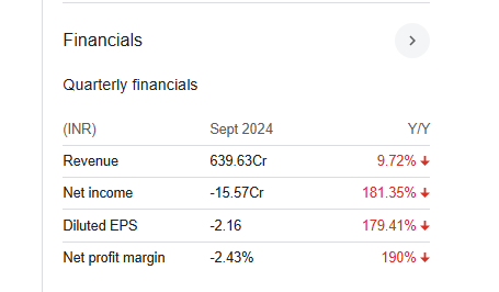 Hindware Home Innovation Quarterly Financials