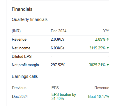 IRB Infrastructure Developers Ltd Quarterly Financial