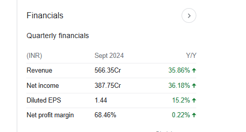 Indian Renewable Quarterly Financials