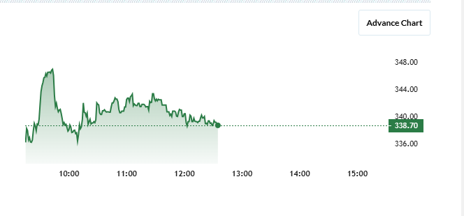 Indo Count Share Price Chart