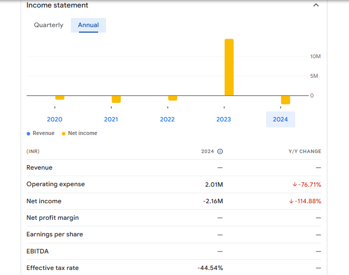 Integra Switchgear Ltd Financials