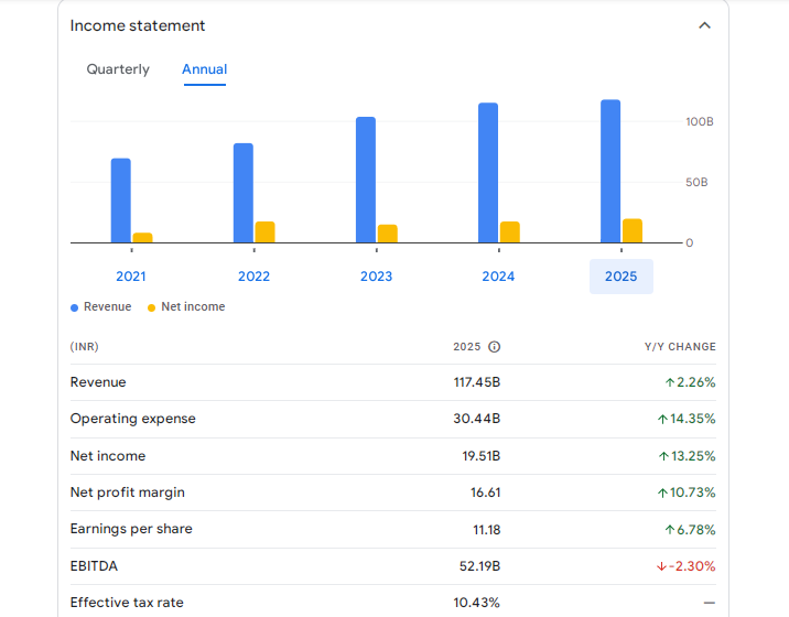 JSW Energy Ltd Financials