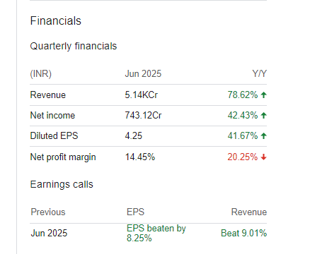JSW Energy Ltd Quarterly Financials