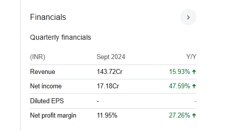 Jai Corp Quarterly Financials